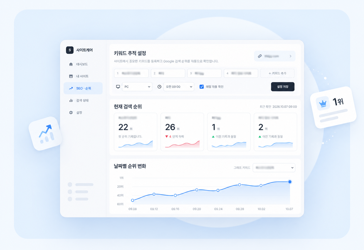 SEO · RANK
